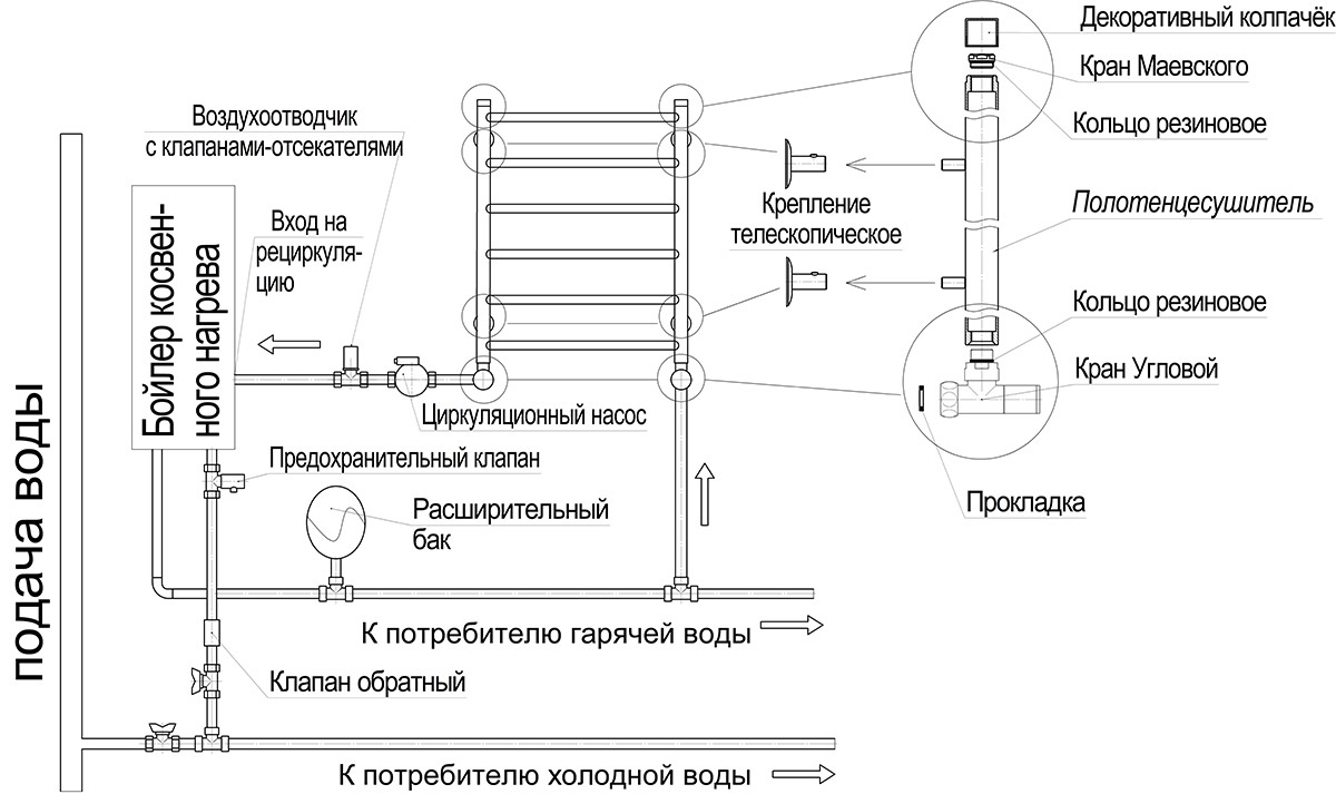 Схема правильного подключения полотенцесушителя лесенка в частном и многоквартирном доме